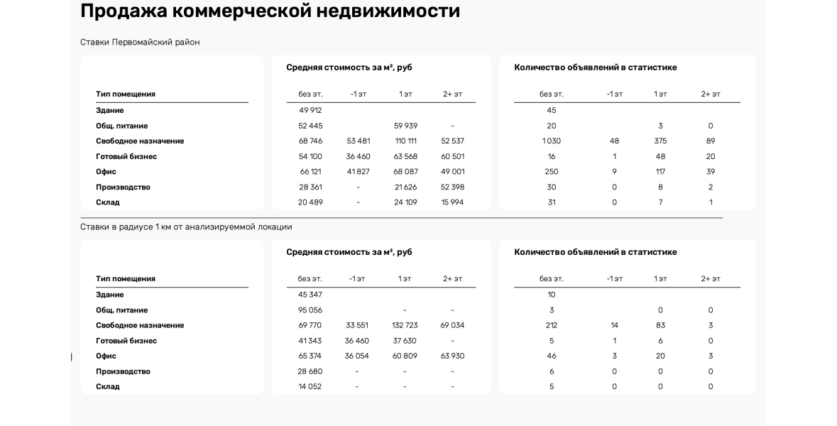 Оценочный отчет