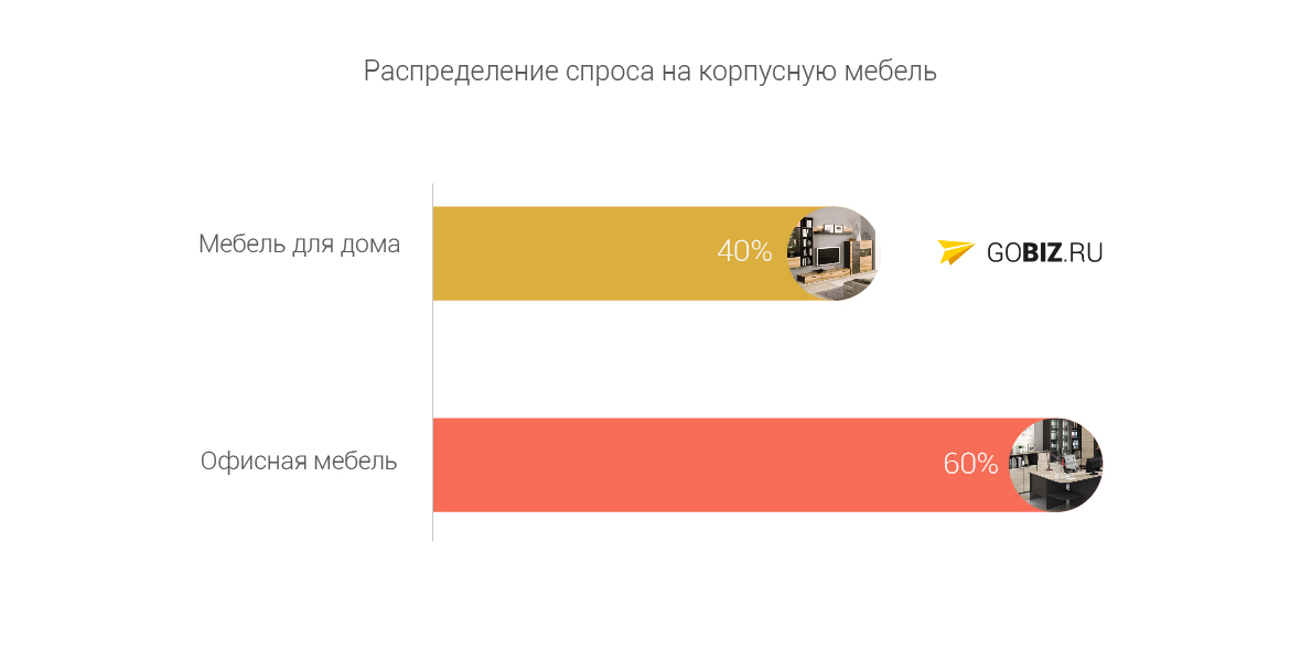 Бизнес план образец по мебели