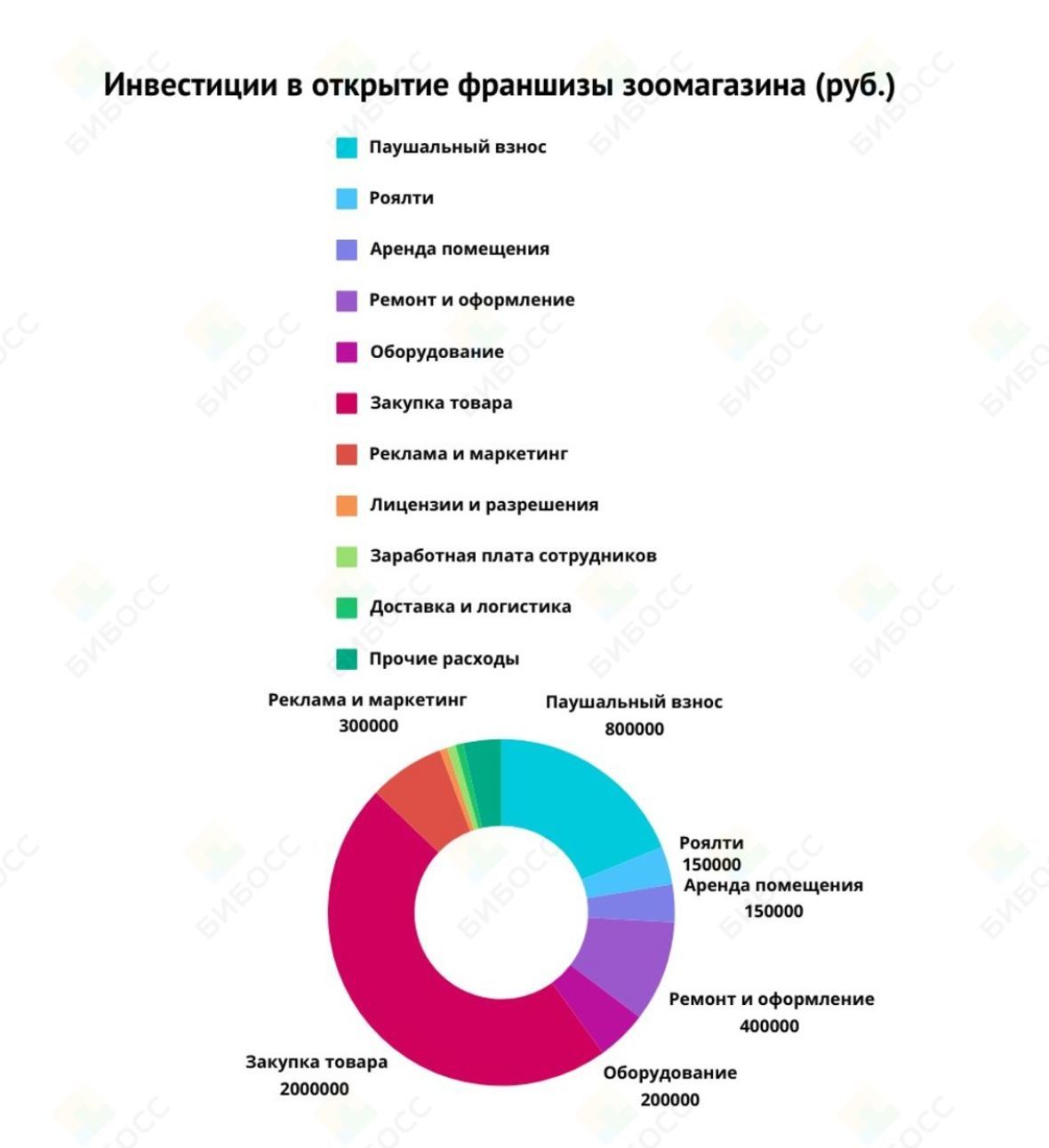 Инвестиции в открытие ювелирного магазина