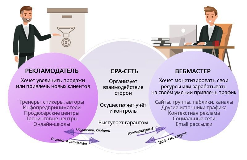 Партнерки по строительству домов