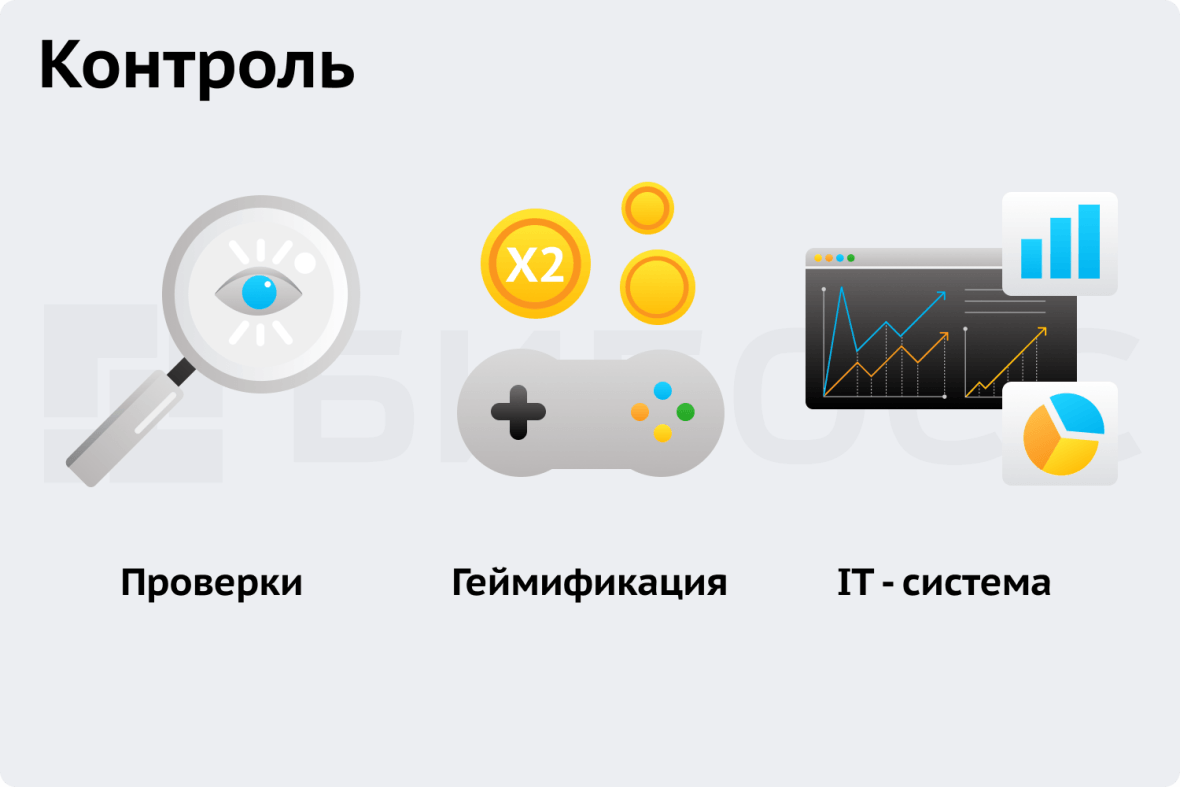 Как франчайзер контролирует своих партнеров