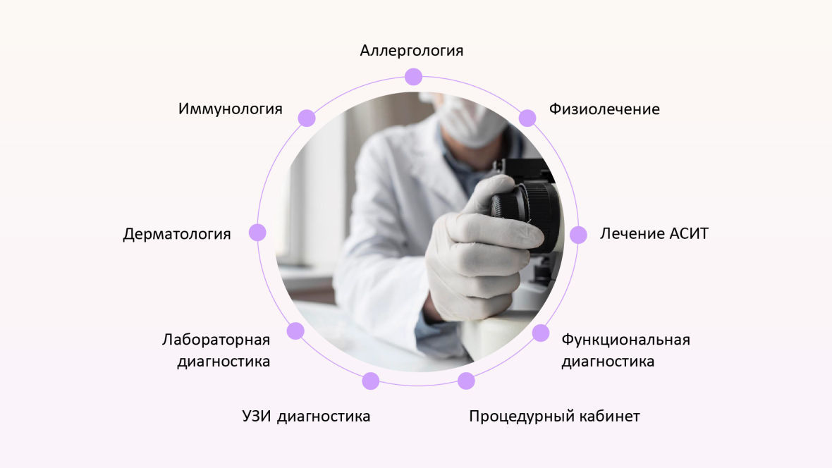 Франшиза АЛЛЕРГОЦЕНТРА