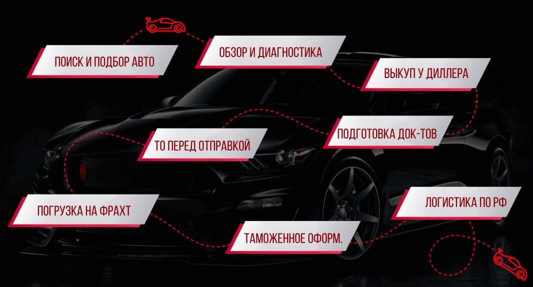 Франшиза DI Auto Trading