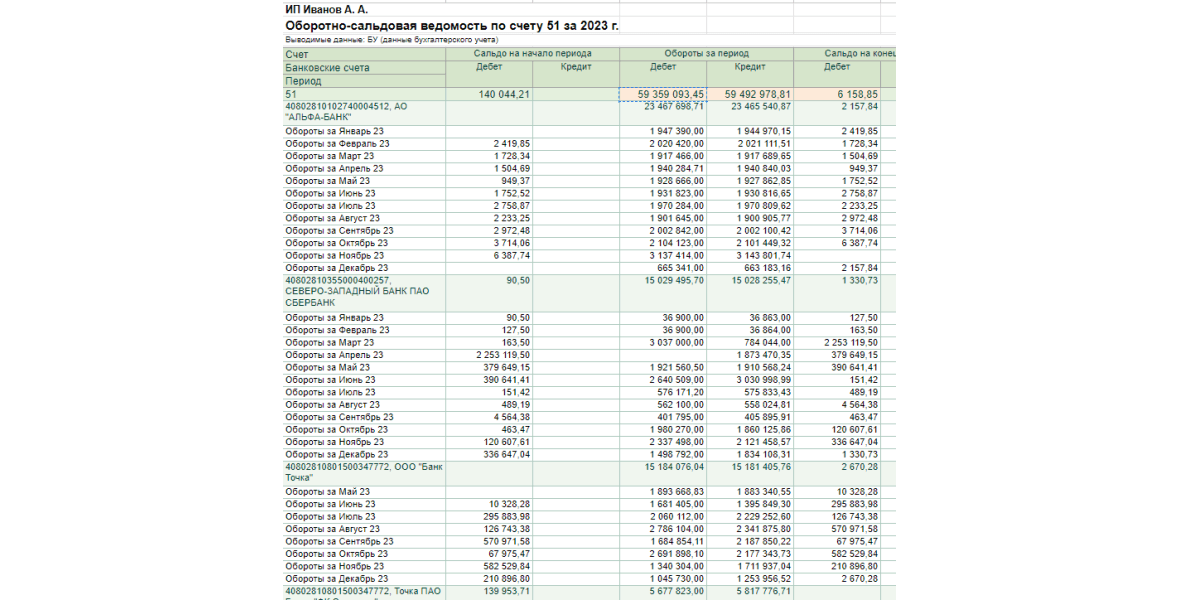 Ссылка на документ: https://docs.google.com/spreadsheets/d/1Lb4eQvyYvaDIM5nuI5c9hsYcpraRWY-4/edit?usp=drive_link&amp;ouid=113582144298317061333&amp;rtpof=true&amp;sd=true