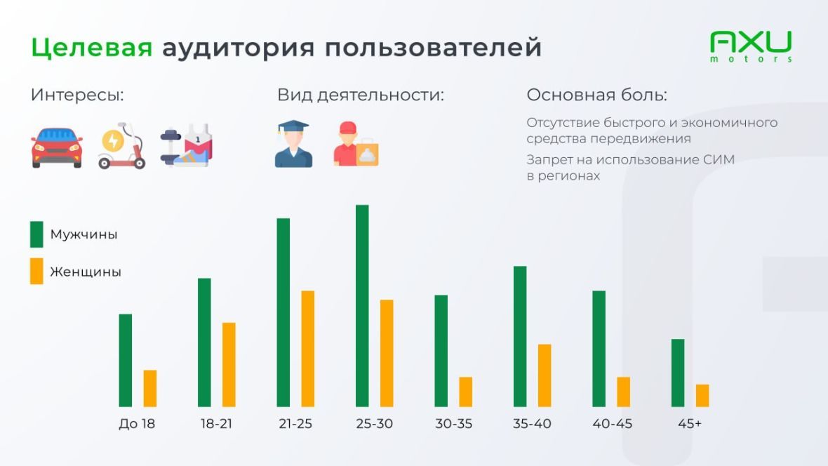 Целевая аудитория пользователей