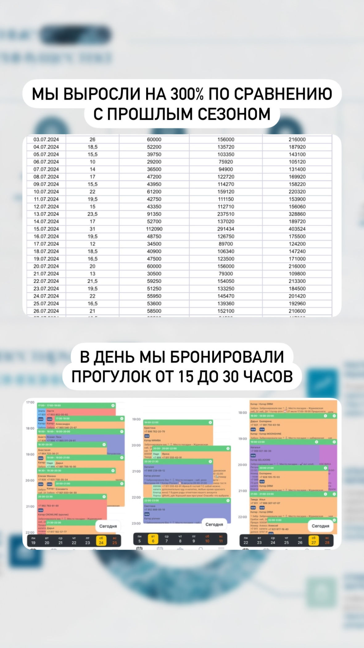 В сезоне 2025 года планируем выйти на рост в 400% по сравнению с сезоном 2024 года.